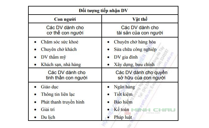 2-co-so-kinh-doanh-dich-vu-la-gi
