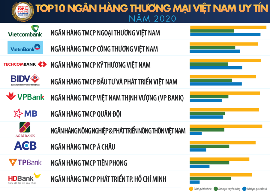 2-tai-chinh-ngan-hang-thuong-mai-la-gi
