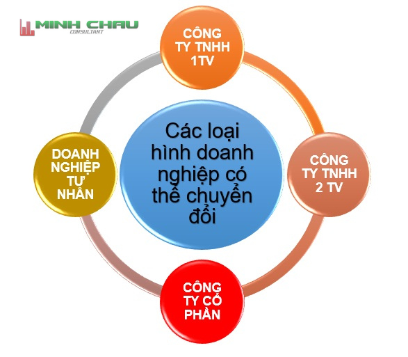 1-co-bao-nhieu-loai-hinh-doanh-nghiep