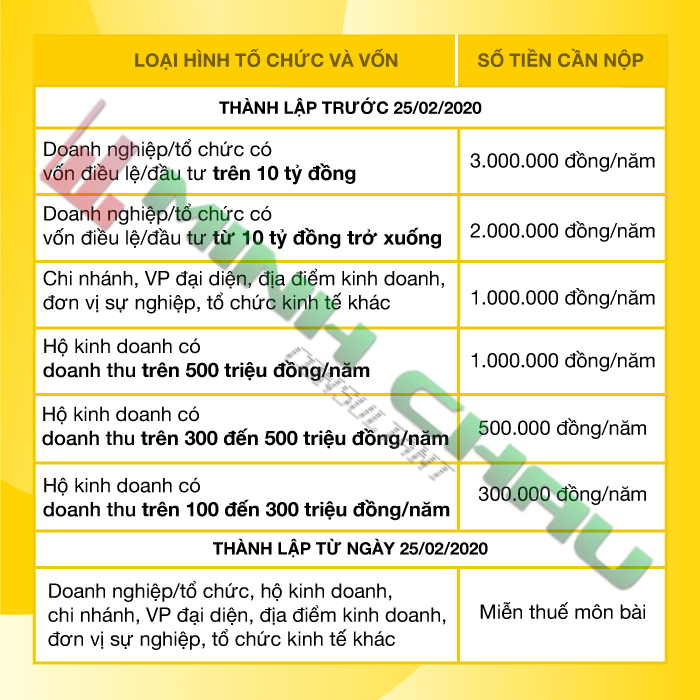 3-le-phi-mon-bai-bac-1